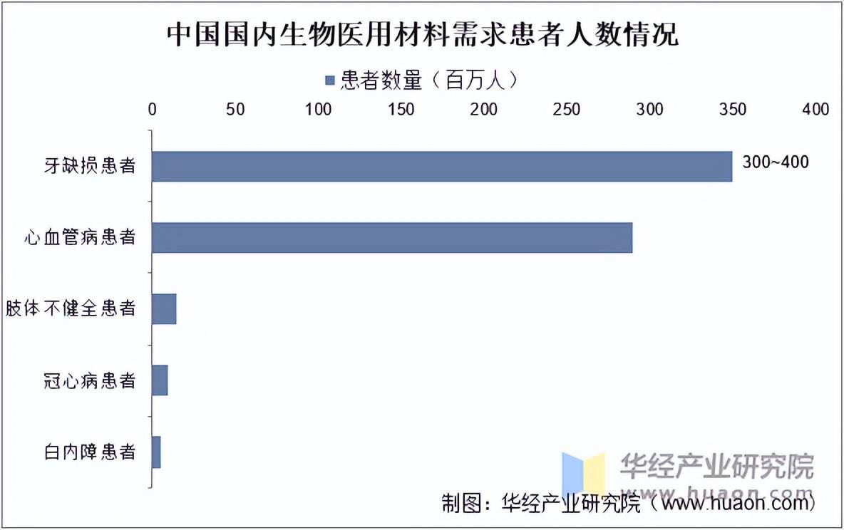 中國(guó)生物醫(yī)用材料與制品 臨床需求驅(qū)動(dòng)下的發(fā)展機(jī)遇與挑戰(zhàn)