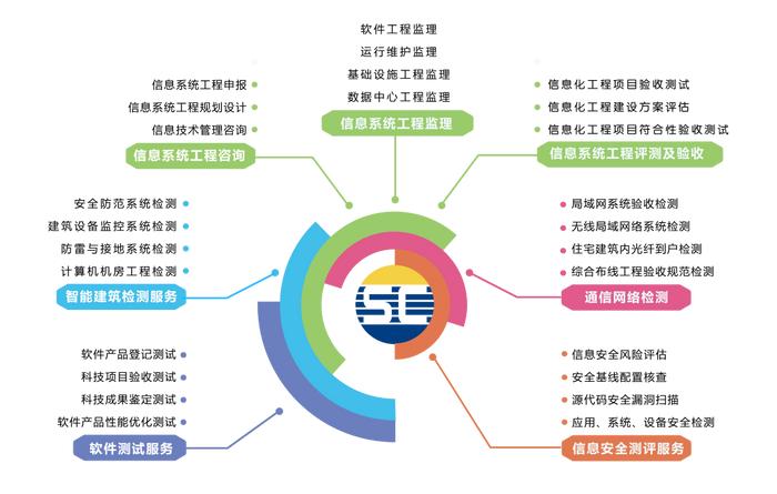 熱烈祝賀賽辰連續(xù)三年榮膺廣州市黃埔區(qū)“信優(yōu)獎”，彰顯卓越信息咨詢服務實力